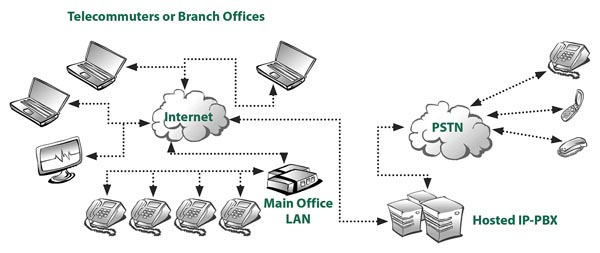 Team collaborating around conference table with IP phones and open laptops